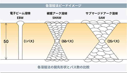 各溶接ビードイメージ