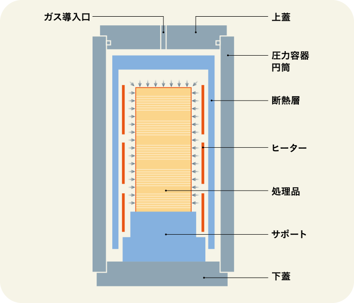 Electron Beam Welding EBW（電子ビーム溶接）