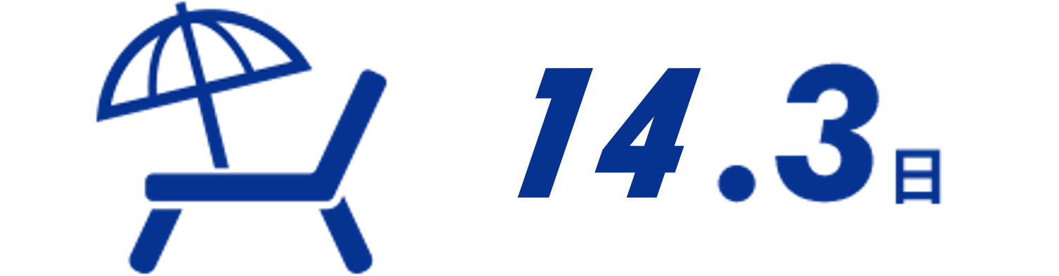 11.5日