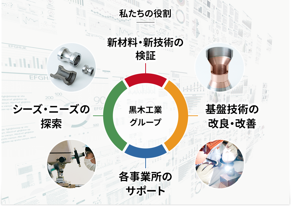 私たちの役割 新材料・新技術の検証 黒木工業グループ